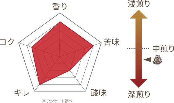 チャート画像